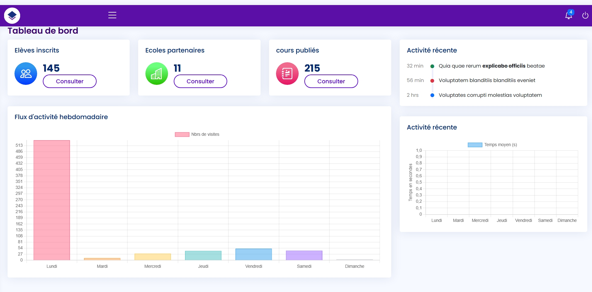 Solution School Dashboard